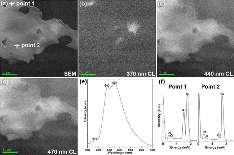 Figure 2 From Multiple Doping Structures Of The Rare Earth Atoms In β