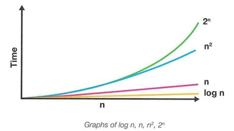 Analysis And Design Of Algorithms Incomplete Flashcards Quizlet