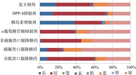 基于微博的细粒度情感分析