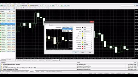 Metatrader 101 Metatrader 4 Basics Tutorial 2 Charts Indicators And Drawings Youtube