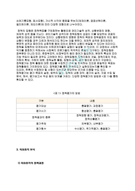 방송통신대학교 2021학년도 2학기 중간과제물 사회복지정책론공통육아휴직교육학과방송통신