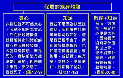 大衛鮑森 腓立比書 And 腓利門書2 《daily Spiritual Food For Christians 》 基督徒靈糧補給站