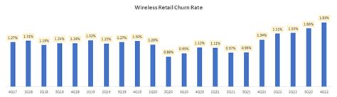 Verizon Q4 Earnings A Strategy To Lose Market Share Nyse Vz