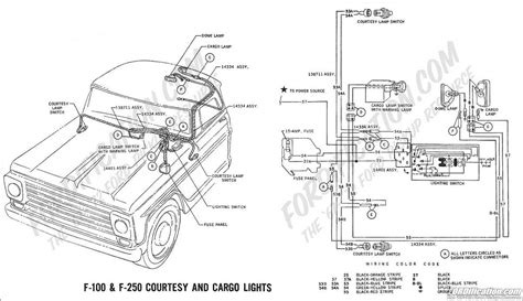Easy Wiring Solution for a 1968 Ford F100