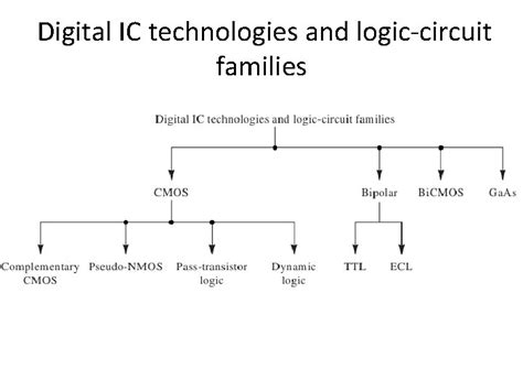 Cmos Technology And Cmos Logic Gate Transistors In