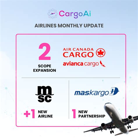 Cargoai S Latest Airline Updates August