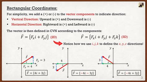 Engineering Mechanics Statics Lecture Cartesian Vector Notation