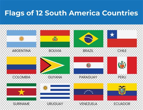 Flags Of South American Countries