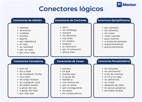 Conectores L Gicos Para Qu Sirven Y M S De Ejemplos