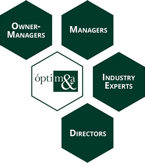 Inicio 2024 En Optima Corporate