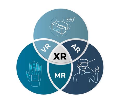 Ar Mr Vr Xr Differences And Top Real Life Apps Off