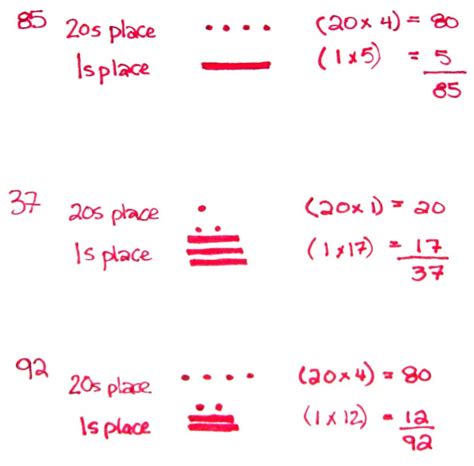 Mayan Mathematics and Numbers - Symbols of Their Culture - HubPages