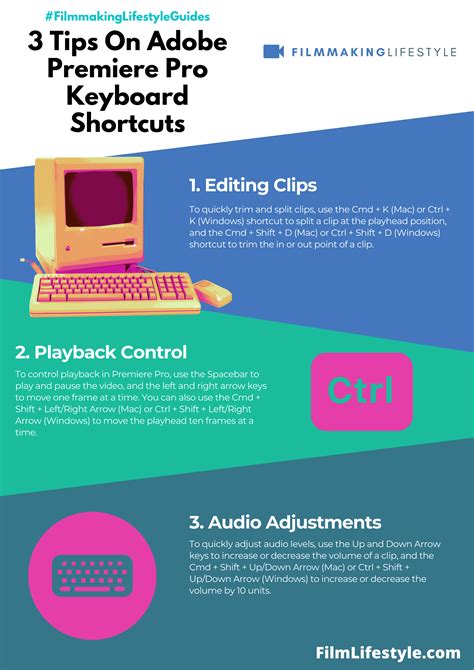 Adobe Premiere Pro Keyboard Shortcuts Complete Guide With Examples