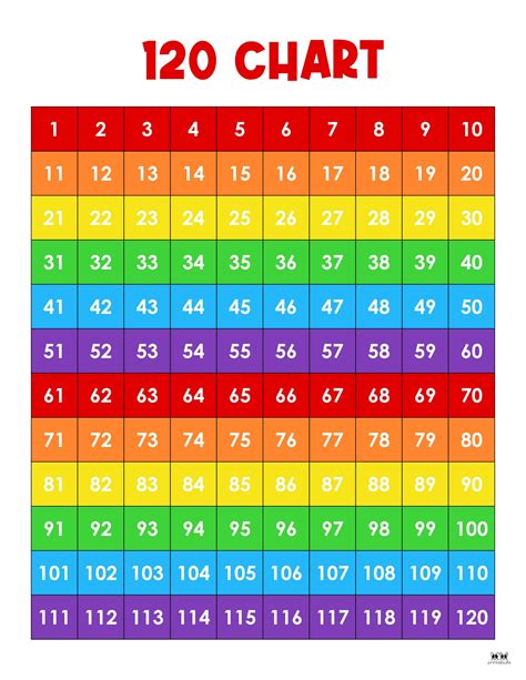 5 best images of 100 chart printable printable blank 100 5 best images