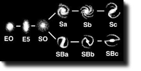 Introducing Edwin Hubble Galaxy Classification Voyages