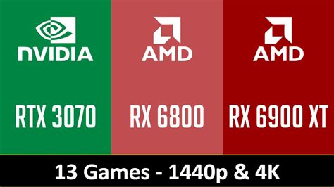 Rtx 3070 Vs Rx 6800 Vs Rx 6900 Xt 13 Games 1440p 4k Youtube