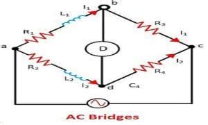 ac_bridges | Wira Electrical