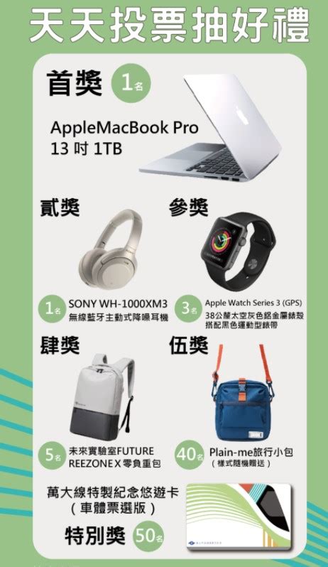 票選萬大線電聯車外觀抽 Apple Macbook Pro！觀展享限量口罩 捷運工程導覽免費體驗！ Cp值