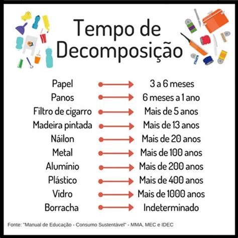 Quanto Tempo O Metal Demora Para Se Decompor - Por que o plástico demora a se decompor?