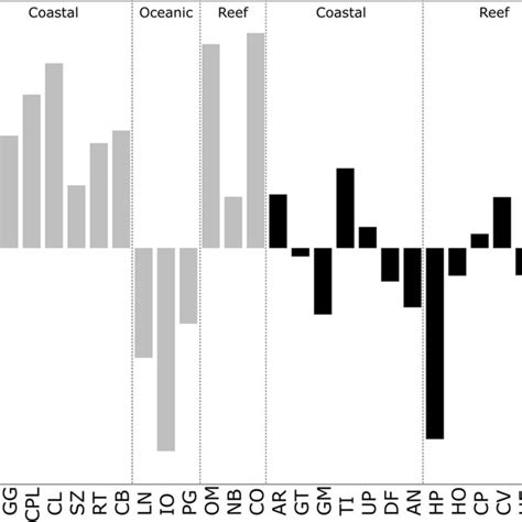 Interspecific Scaling Relationships Of Body Size And Inner Ear