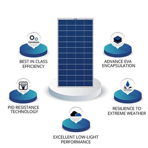 Luminous W V Polycrystalline Solar Panel At Rs Piece Solar