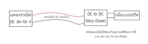 ตารางสายไฟ Dc แนะนำวธใชและขอดของสายไฟ Dc ในระบบไฟฟา