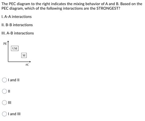 Solved The Pec Diagram To The Right Indicates The Mixing