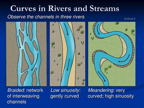 Ppt Rivers Powerpoint Presentation Free Download Id6309432