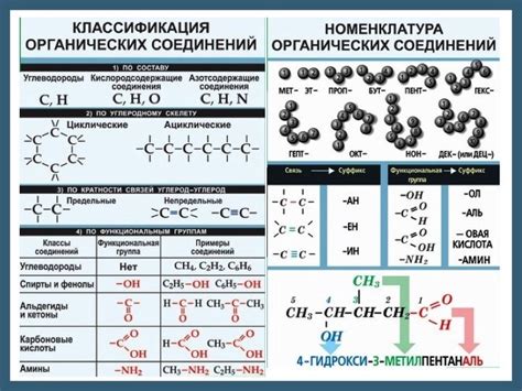 "Всё для уроков химии" : Таблицы, схемы для учащихся