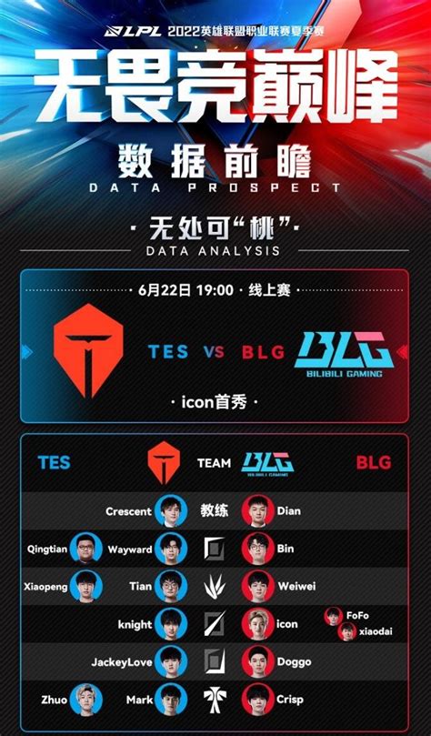 Tes Vs Blg数据前瞻：icon首秀面对knight，能否打出优异表现？ 直播吧zhibo8cc