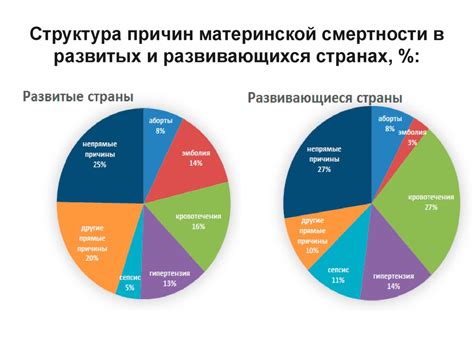 Материнская смертность в Америке - презентация онлайн
