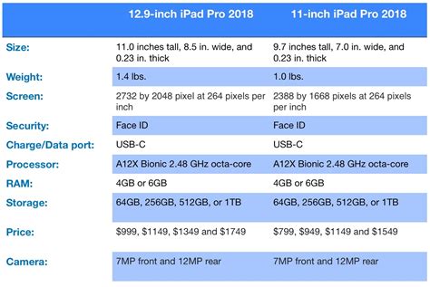 We finally know all the 2018 iPad Pro specs | Cult of Mac