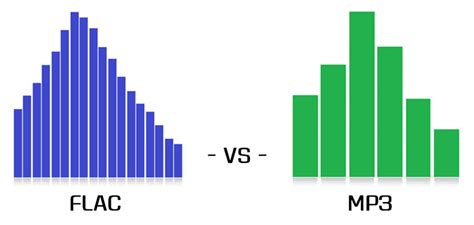 FLAC vs MP3 - Beginners Guide. Whats the difference? | Off The Beat