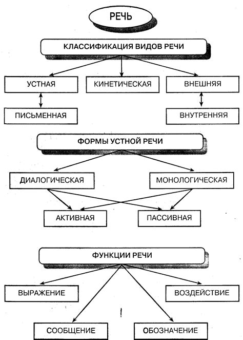 Мышление И Речь Выготский Кратко - specificationcape