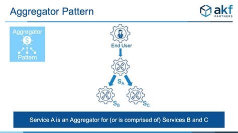 Microservice Aggregator Pattern | AKF Partners