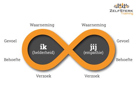 Geweldloos Communiceren Zelfsterk