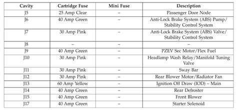 2014 Jeep Wrangler Fuse Box Diagram Startmycar