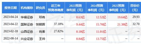 南都电源：5月12日召开业绩说明会，投资者参与 网络知识