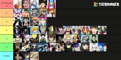 Strongest Anime Characters Tier List Community Rankings Tiermaker