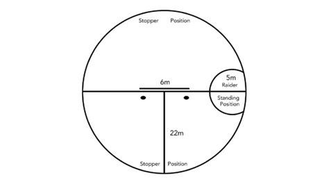 What Is The Difference Between Standard And Circle Kabaddi