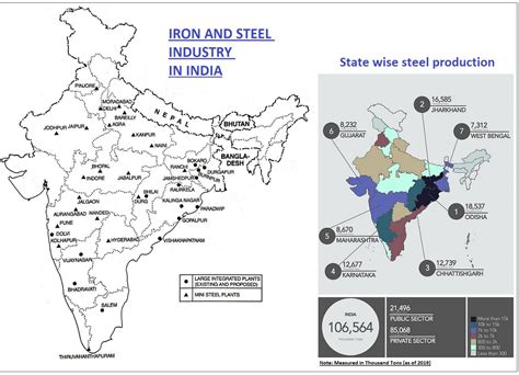 Iron And Steel Industry Ias Upsc Exam Hot Sex Picture