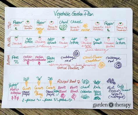 Calculate How Many Vegetable Plants You Need Per Person