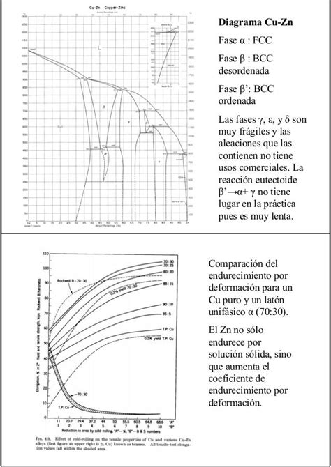 Cobre Y Aleaciones De Cobre