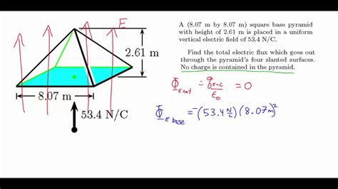 Electric Flux And Gauss Law Part 1 Youtube