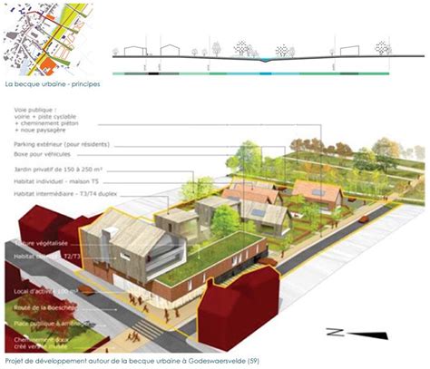 L Atelier Urbanisme Et Paysages De Marion Talagrand Plaine De La Lys