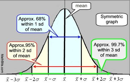 Variance And Standard Deviation MathBitsNotebook A1