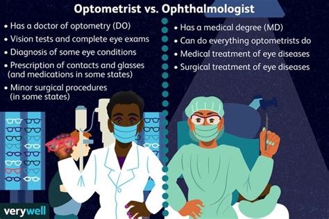 Cu L Es La Diferencia Entre Un Optometrista Y Un Oftalm Logo