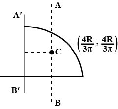 A Lamina Of Mass M Is In The Shape Of Quarter Of The Disc Of Radius R