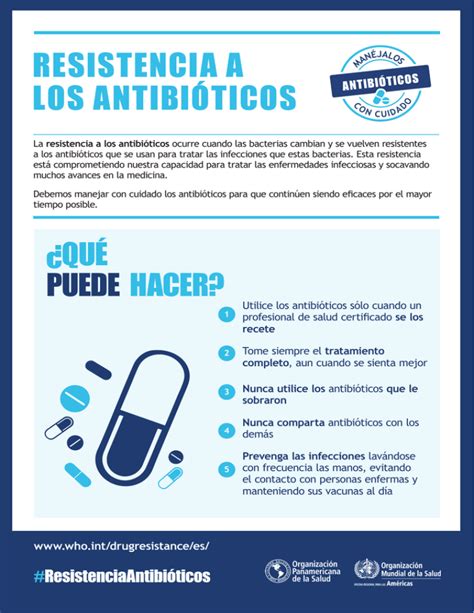 resistencia a los antibióticos