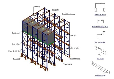 Drive-In Rack – INDUSTRIAL RACKING SYSTEM